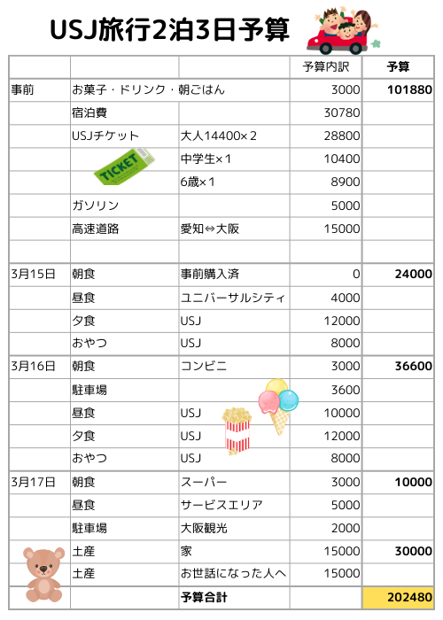 2024年 愛知発 usj ユニバーサルスタジオジャパン ユニバ 旅行 家族4人 ２泊3日 予算 | dalhicho web